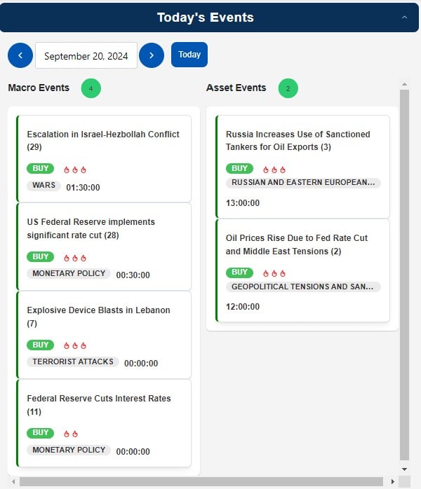 AI trading tool - Permutable AI Trading Co-Pilot events and directionals