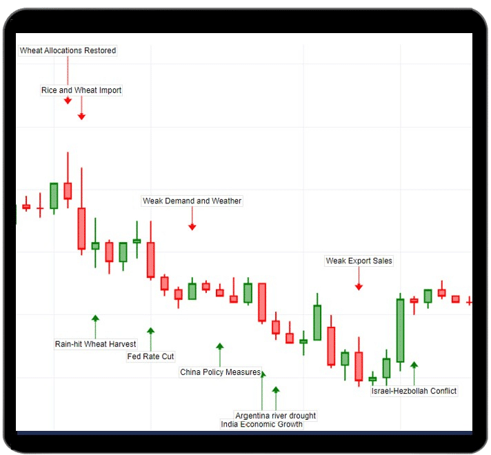 AI Trading Tool - Permutable AI Trading Co-Pilot