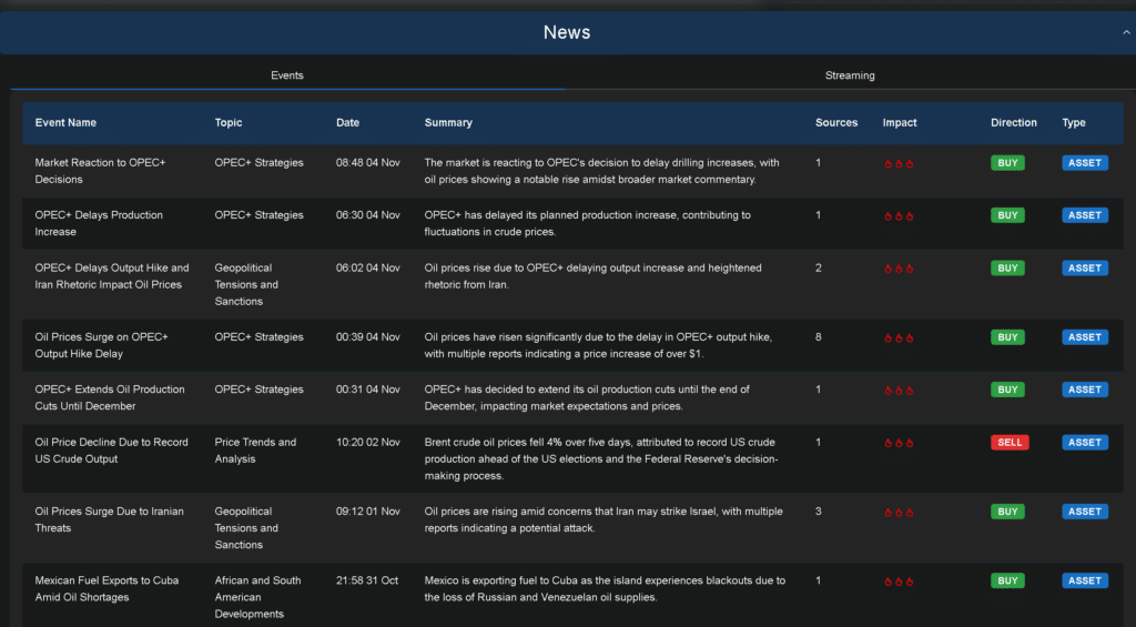 crude oil news