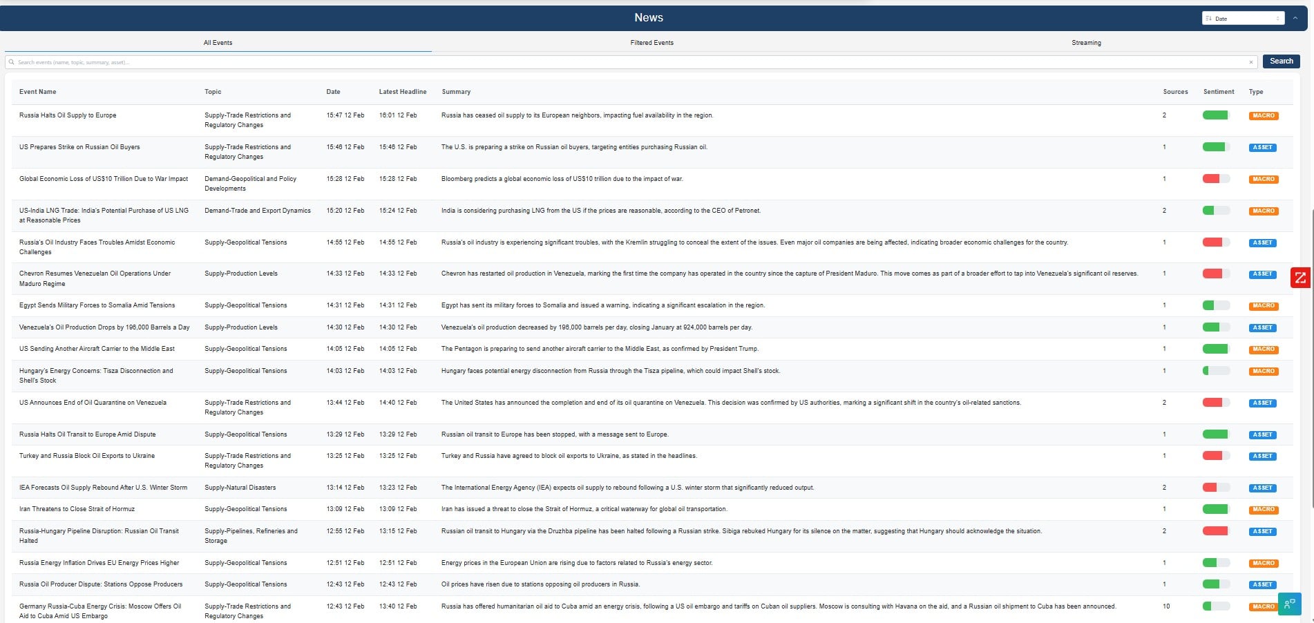 crude oil news intelligence