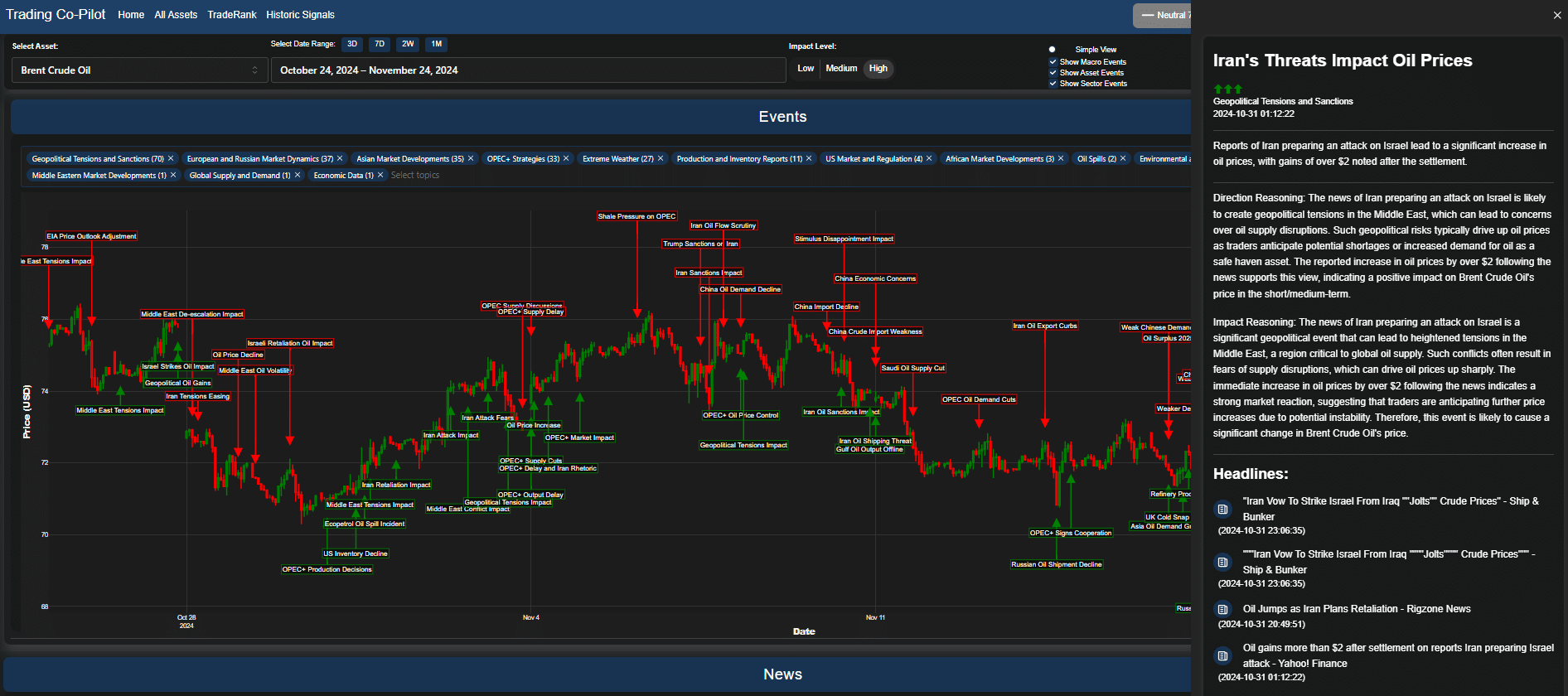 price drivers for Crude Oil