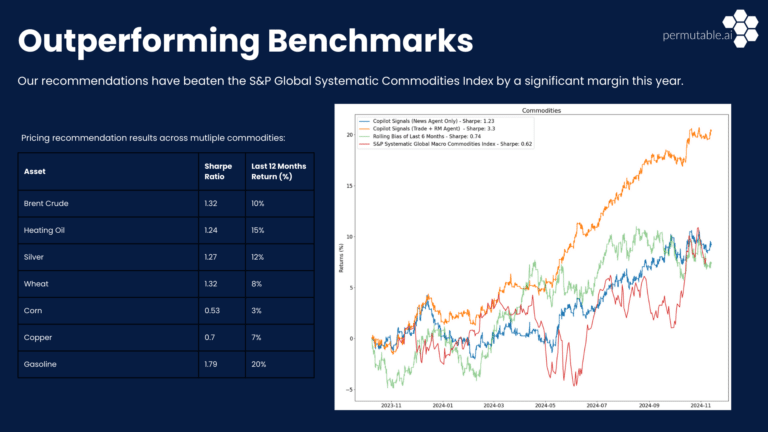 commodity markets