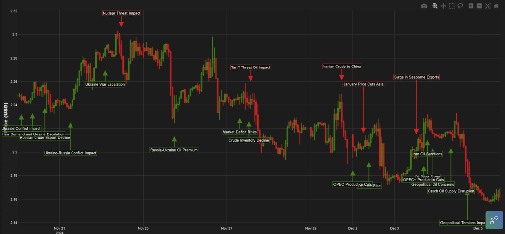 heating oil price