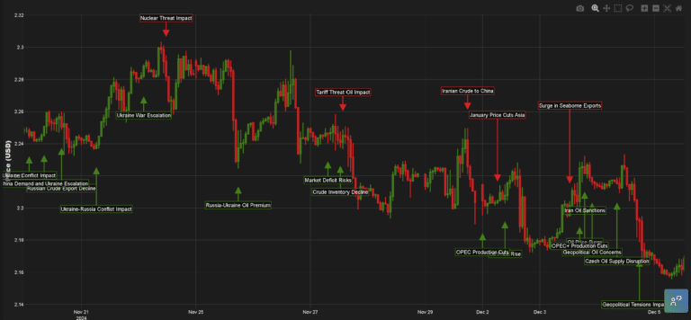 heating oil price