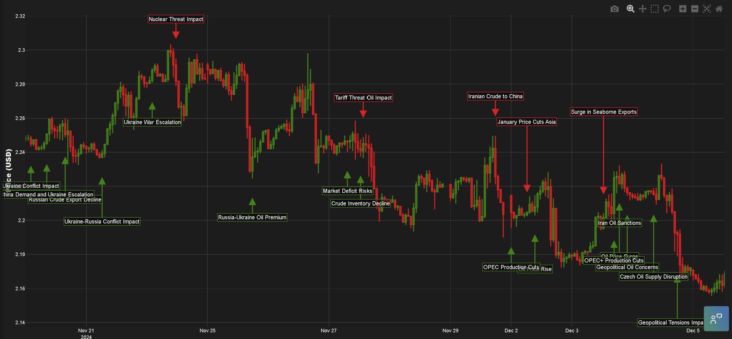 heating oil price