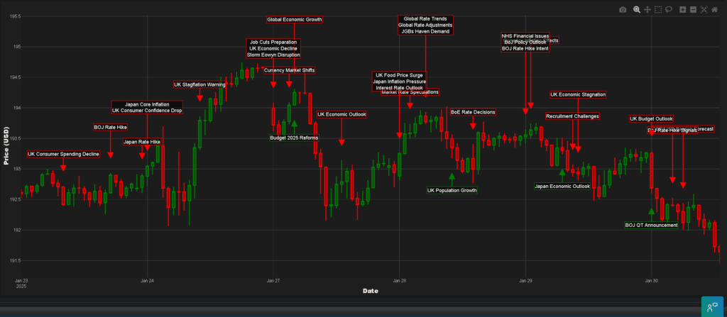 GBPJPY news analysis