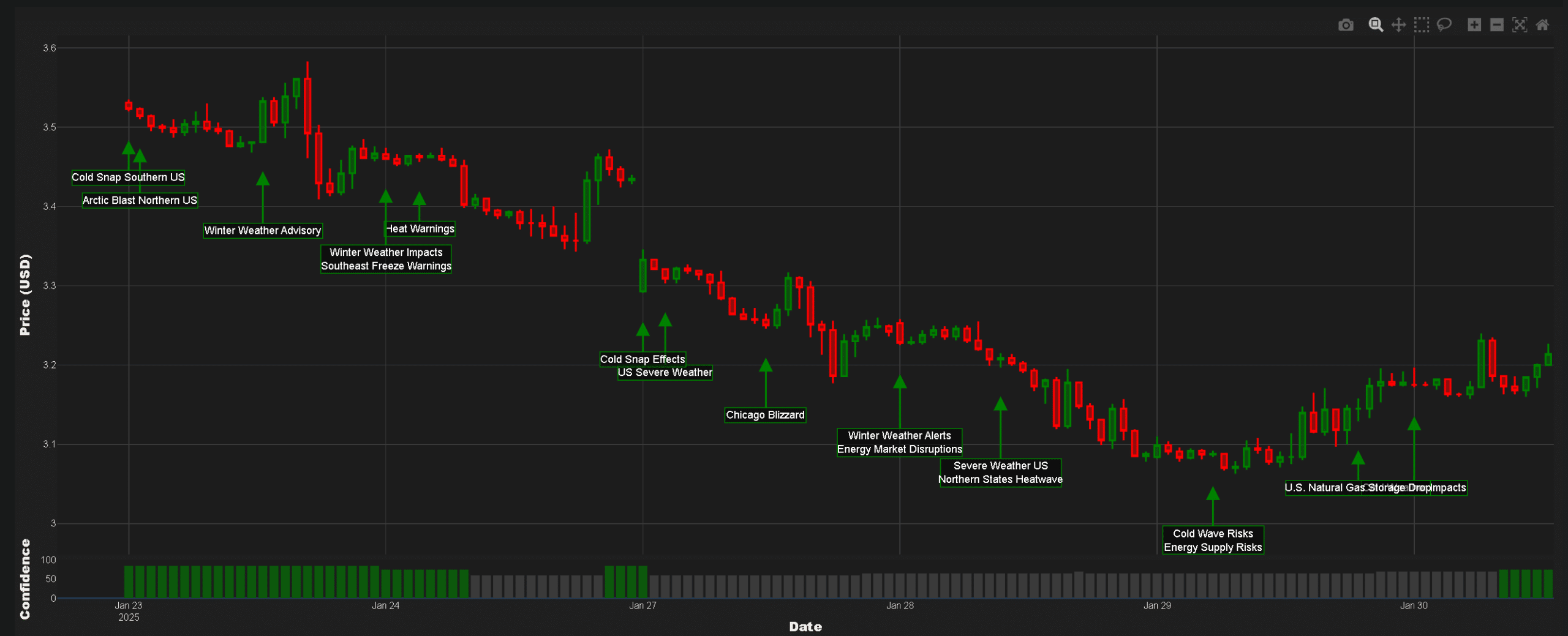 Henry Hub natural gas spot price analysis