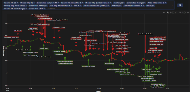 fx trading