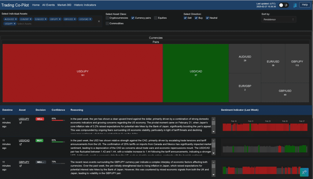 Forex sentiment this week