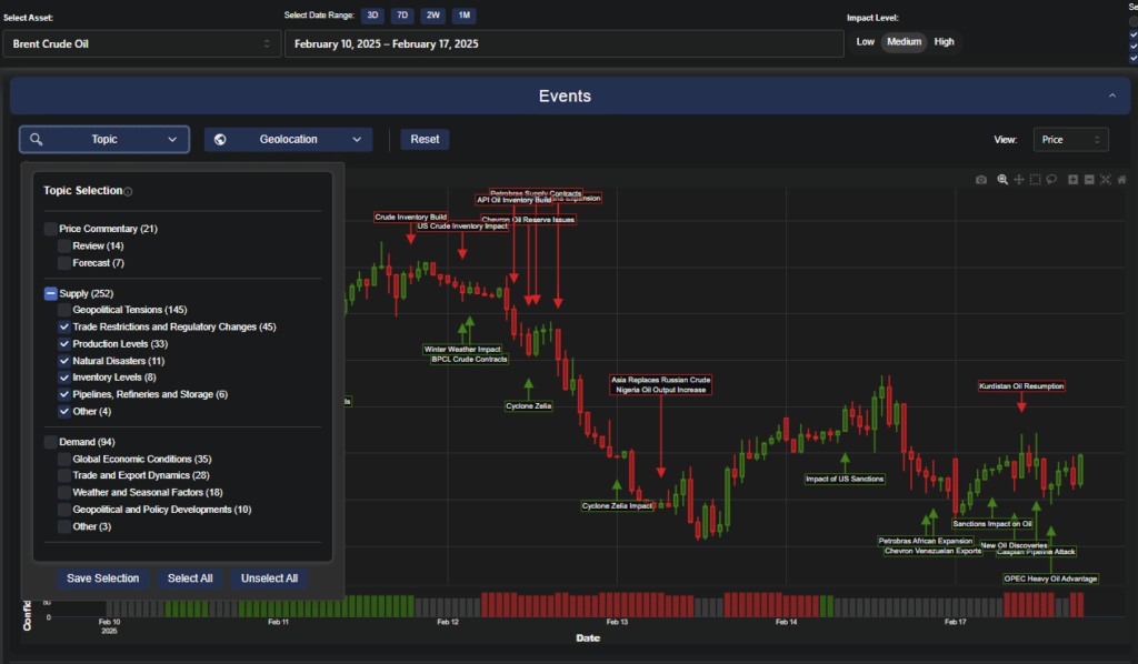 Inventory impact on Brent Crude alternative data for trading