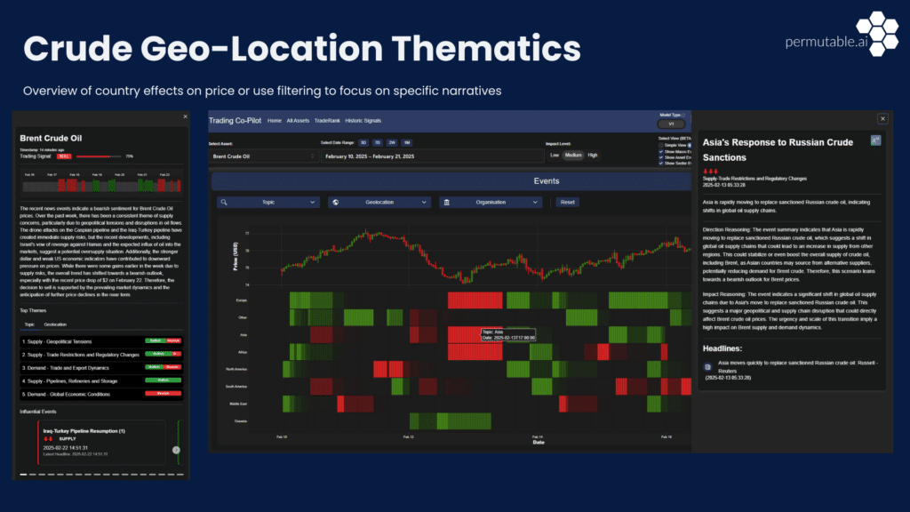 Brent crude oil market sentiment geo-location theme map powered by our proprietary LLMs