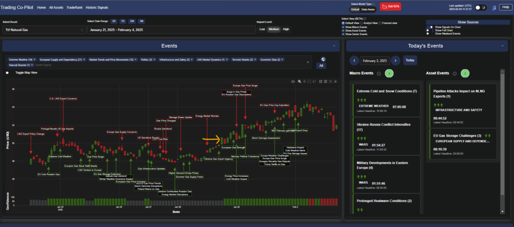 AI-Powered Trading Insights in Energy Markets European Gas