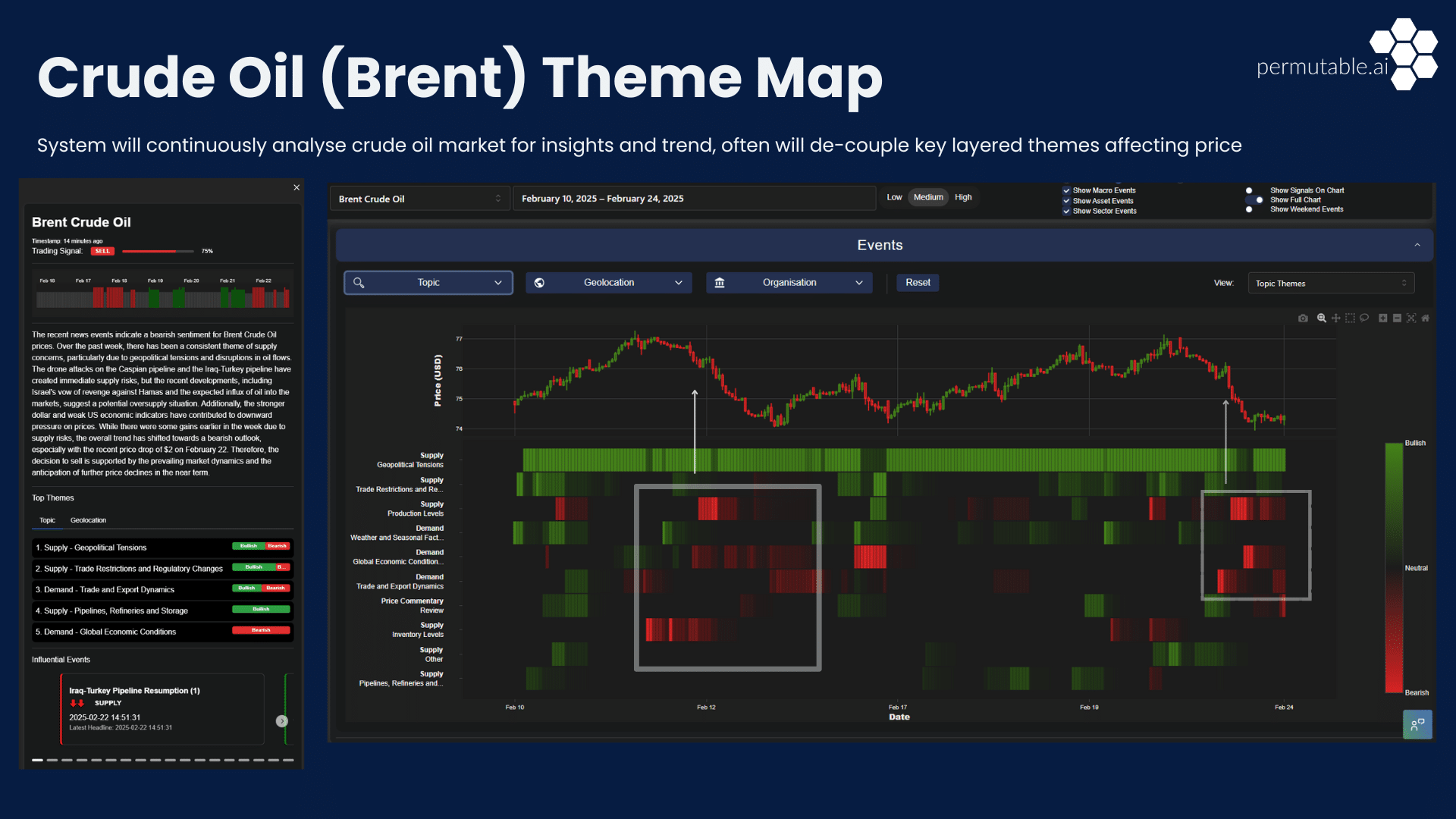 Crude Oil Market Sentiment