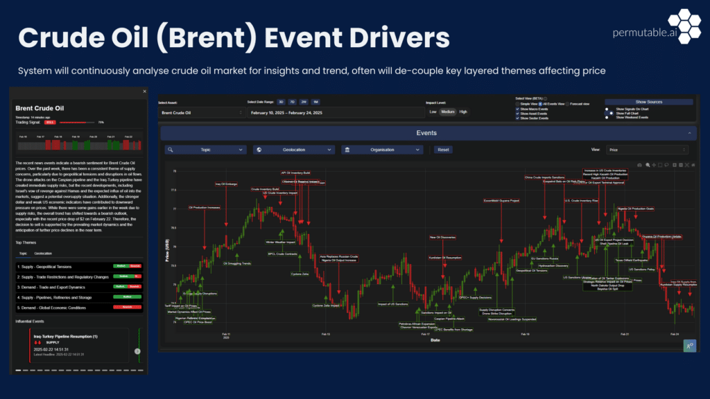 Brent crude oil market sentiment event drivers powered by our proprietary LLMs