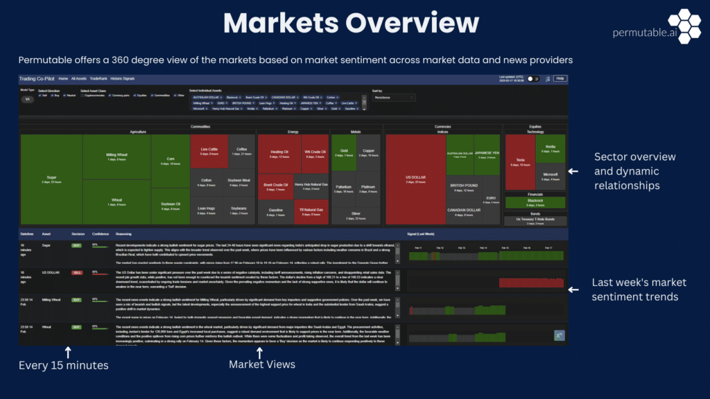 Market 360 overview market sentiment analysis across asset classes powered by our proprietary LLM models