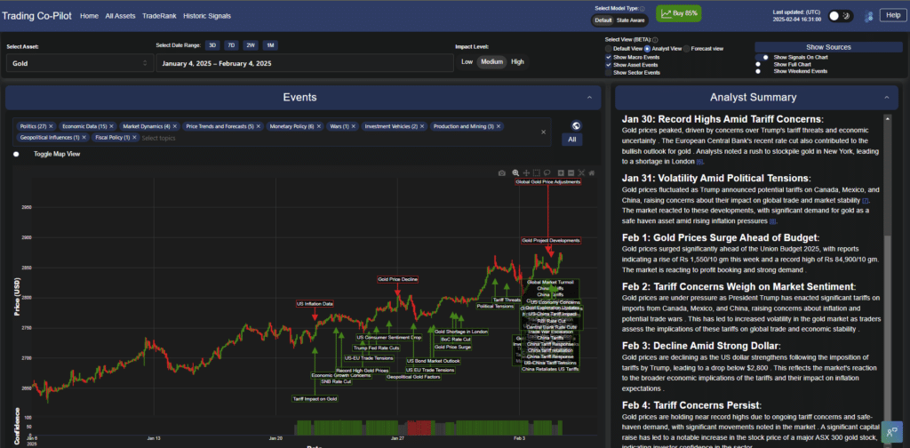 Gold AI-powered trading insights