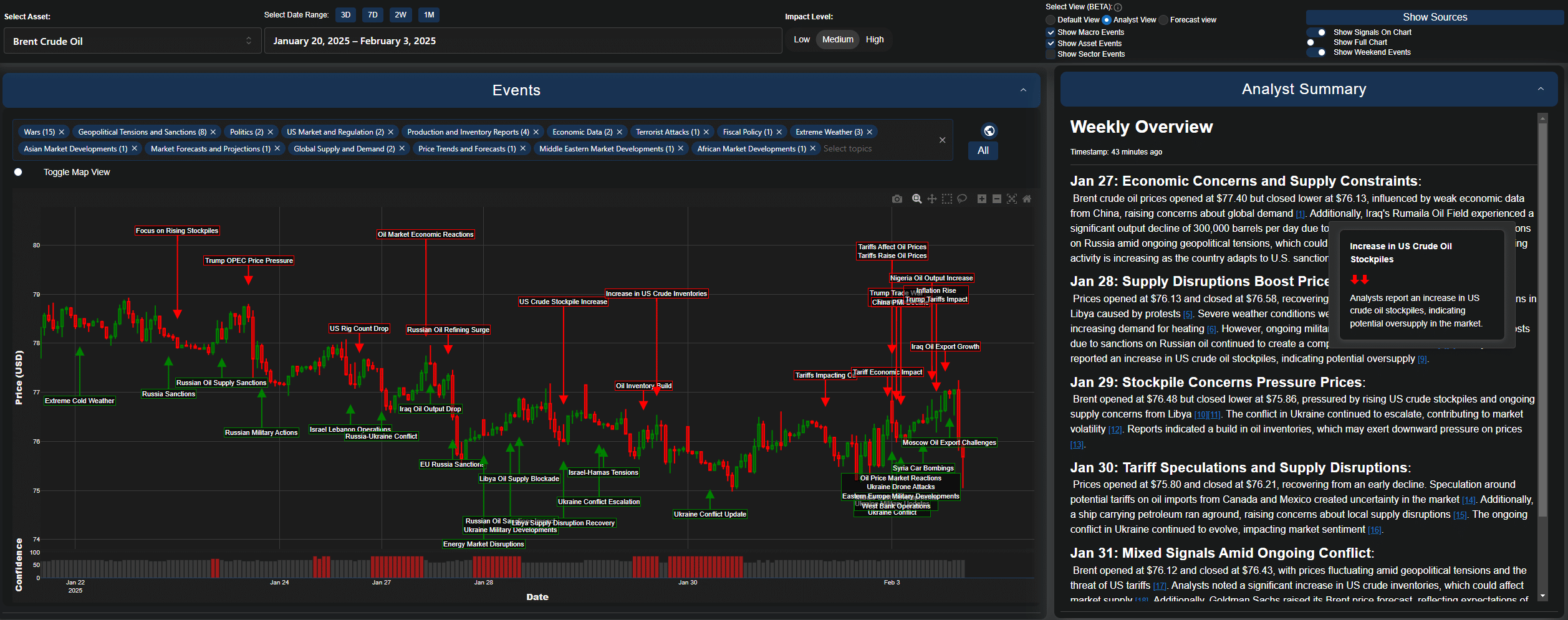 market intelligence platform - Analyst View