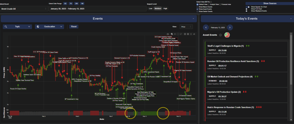 Brent Crude Oil