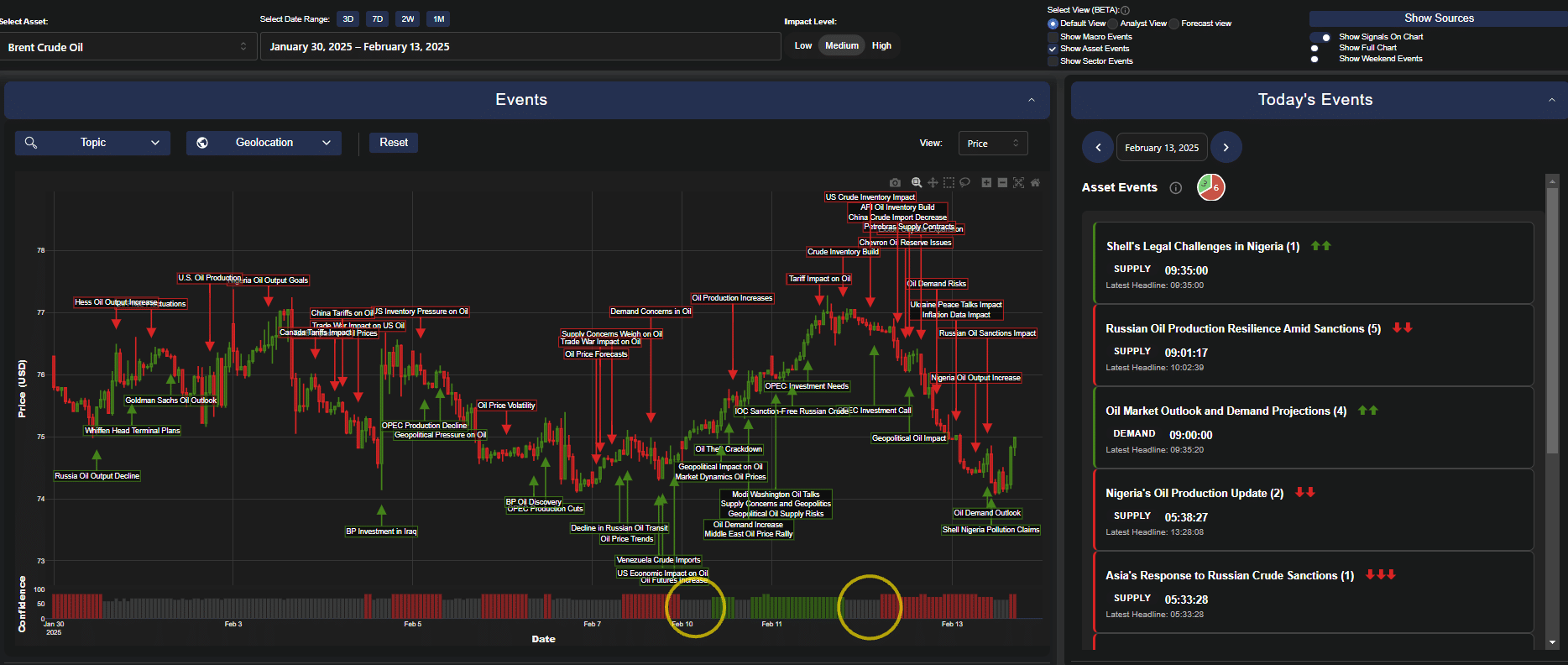 Brent Crude Oil