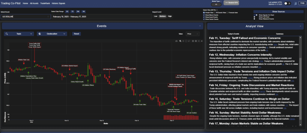 Inflation and Trade Tension Effecting US Dollar Concern