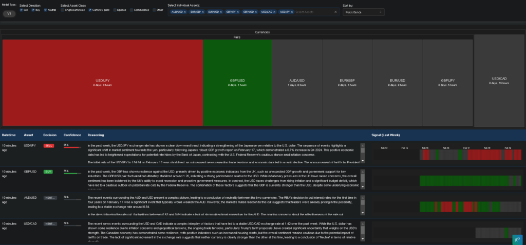 major currency pairs market sentiment overview