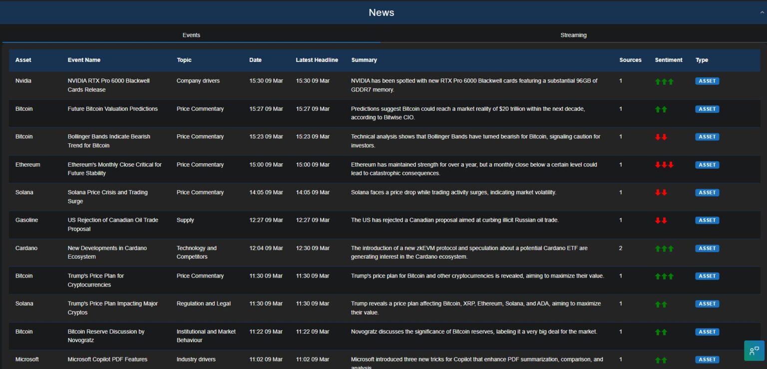 News Intelligence Preview