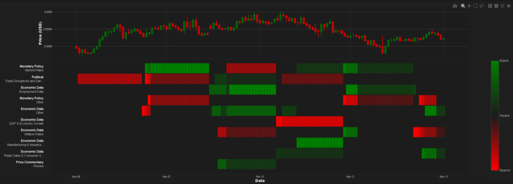 Japanese yen market sentiment thematic heatmap