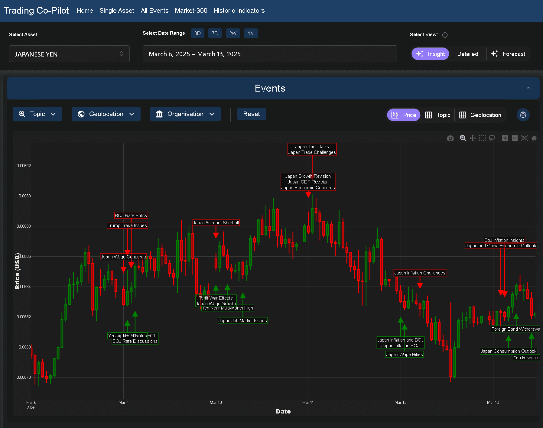 Japanese Yen market sentiment 13 Mar 2025