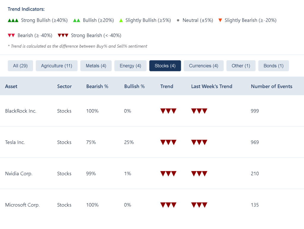 impact of tariffs on equities