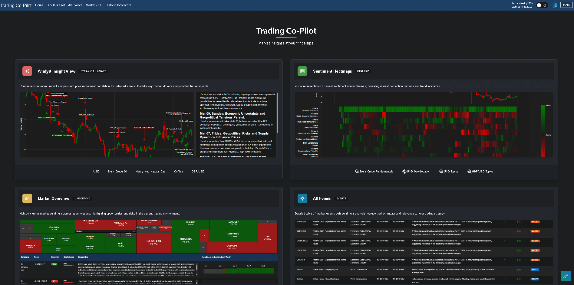 trading on sentiment