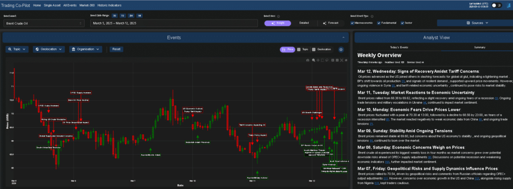 crude oil market sentiment analyst insight mode