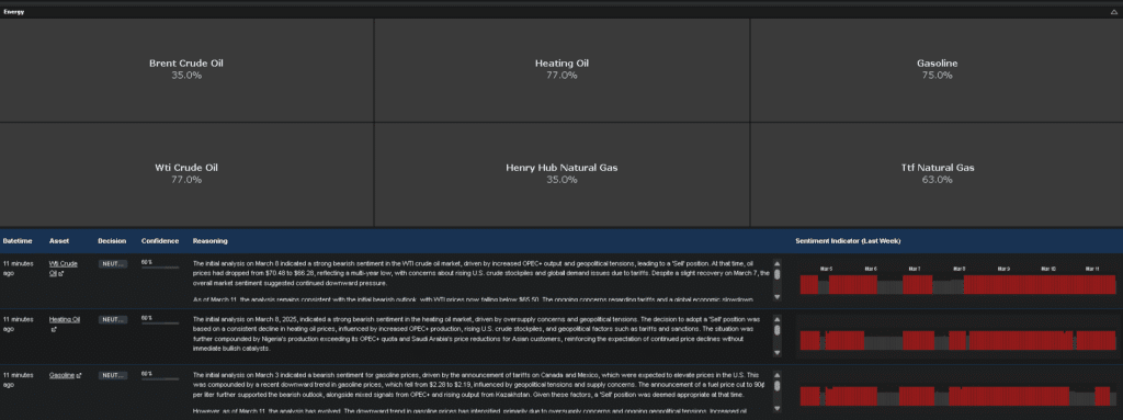 energy sector sentiment march 2025