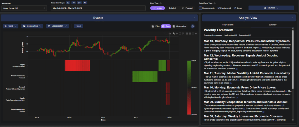 oil market analysis rebound Analyst Insight mode