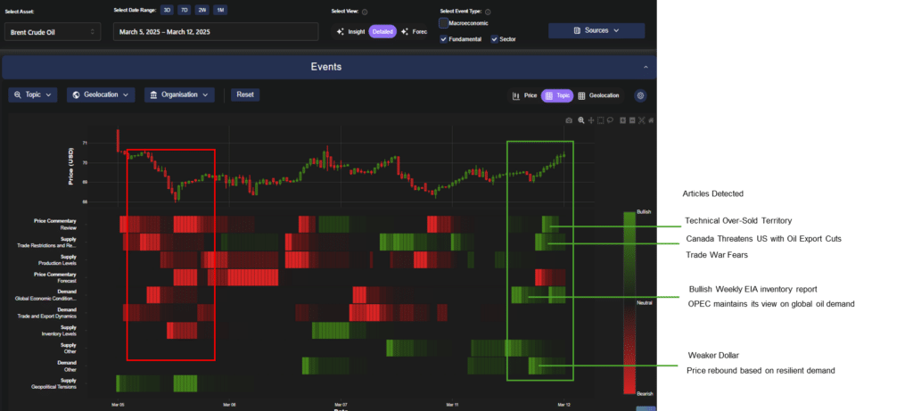 oil market analysis