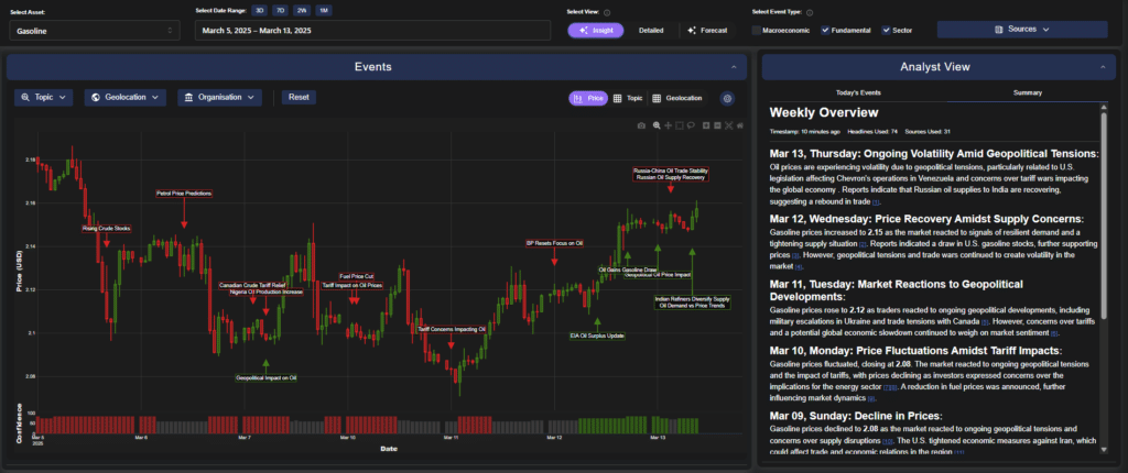 oil market analysis rebound Analyst Insight mode