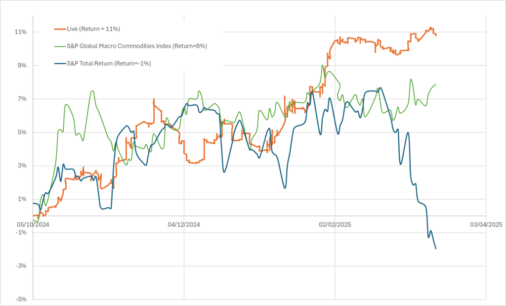 systematic trading strategies