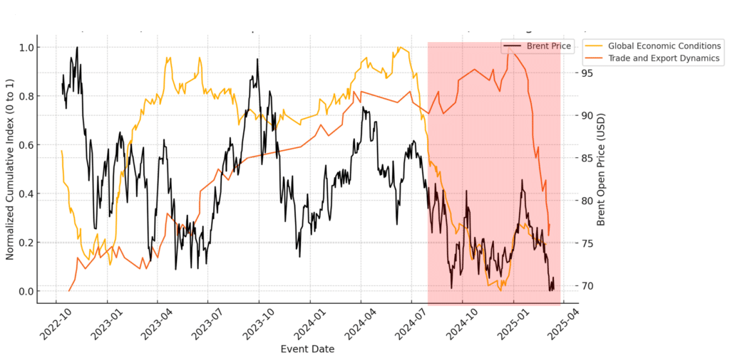 crude oil technical analysis downside risk