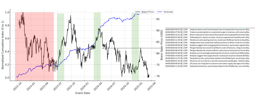 crude oil technical analysis upside risk