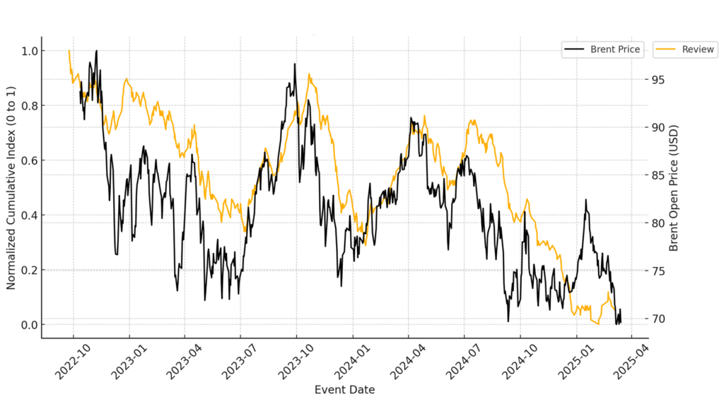 crude oil technical analysis pricing commentary lags