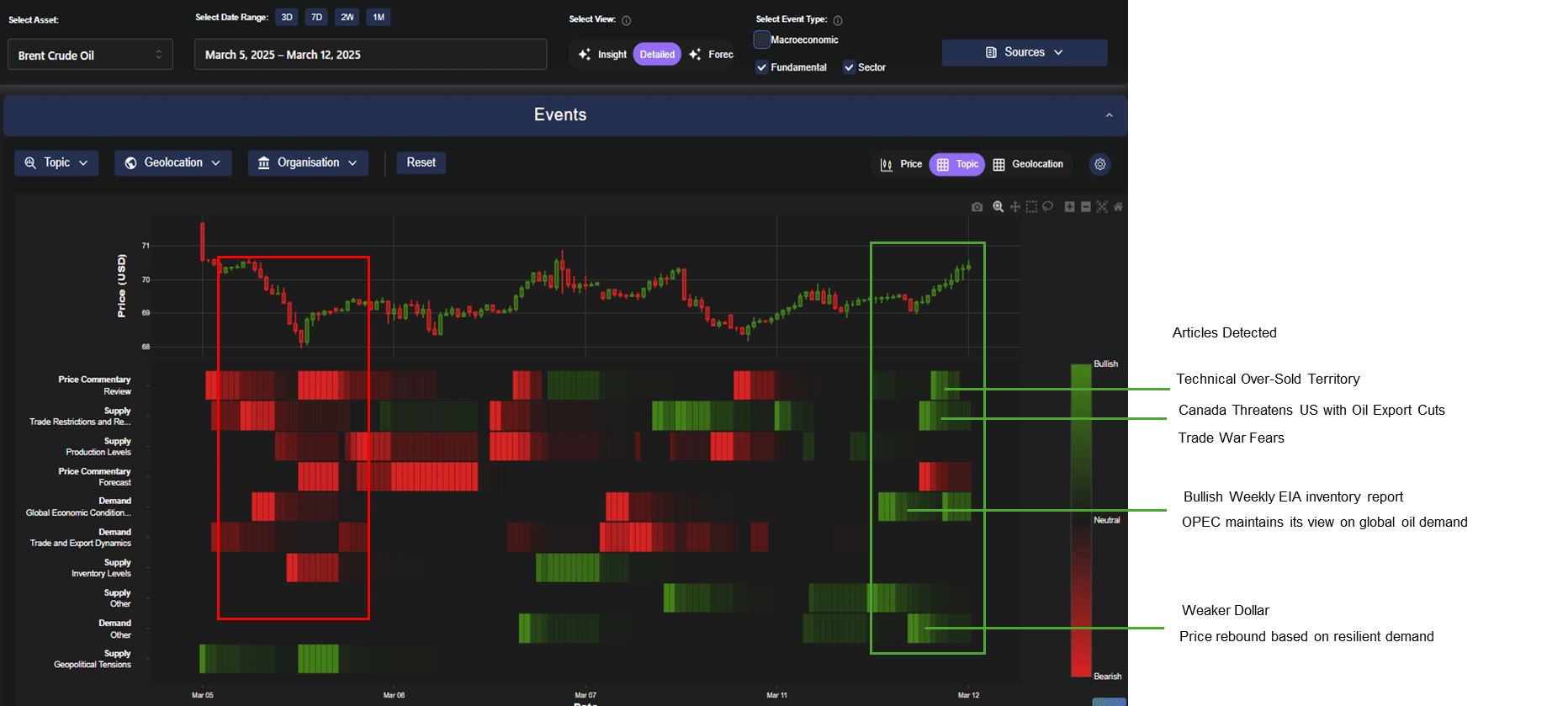 oil market analysis