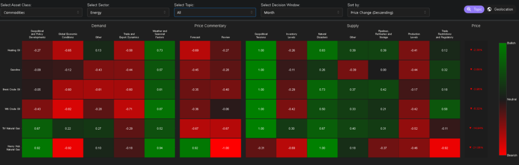 Geopolitical factors affecting energy market sentiment