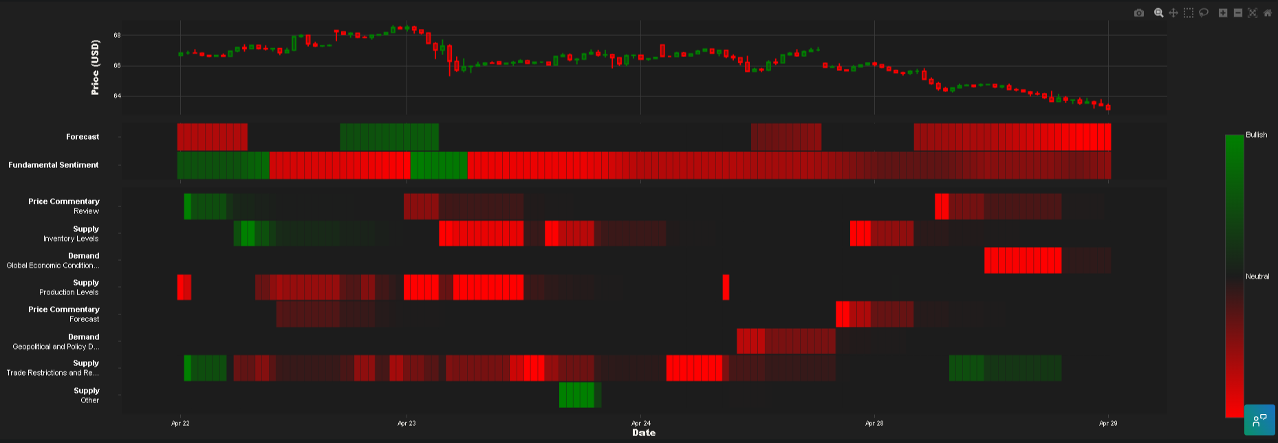 Euro Rising Why the Euro Is Rising: Sentiment Signals from Permutable AI’s Global ...