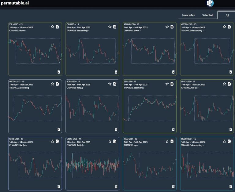 crypto chart pattern detection