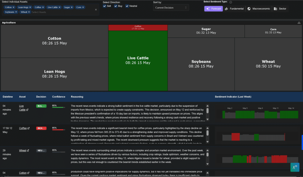 Ag commodity prices market overview