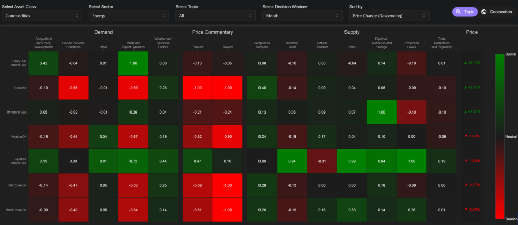 Energy and currency trends April 2025