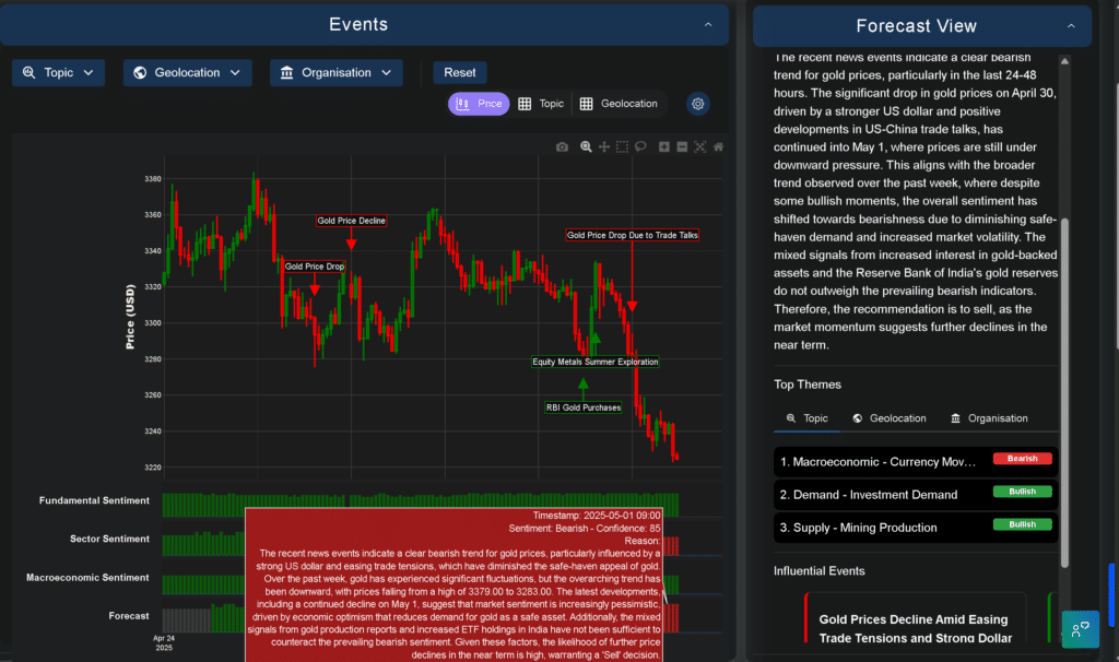 Gold Revaluation: Are We Heading for a Price Reset?