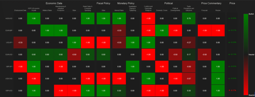 currency market trends April 2025