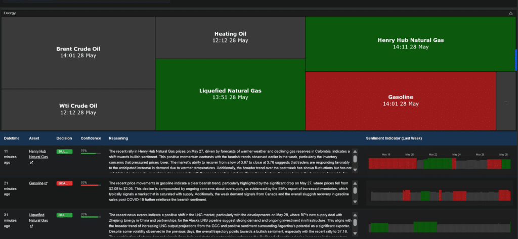 commodity news energy markets 28 May 2025