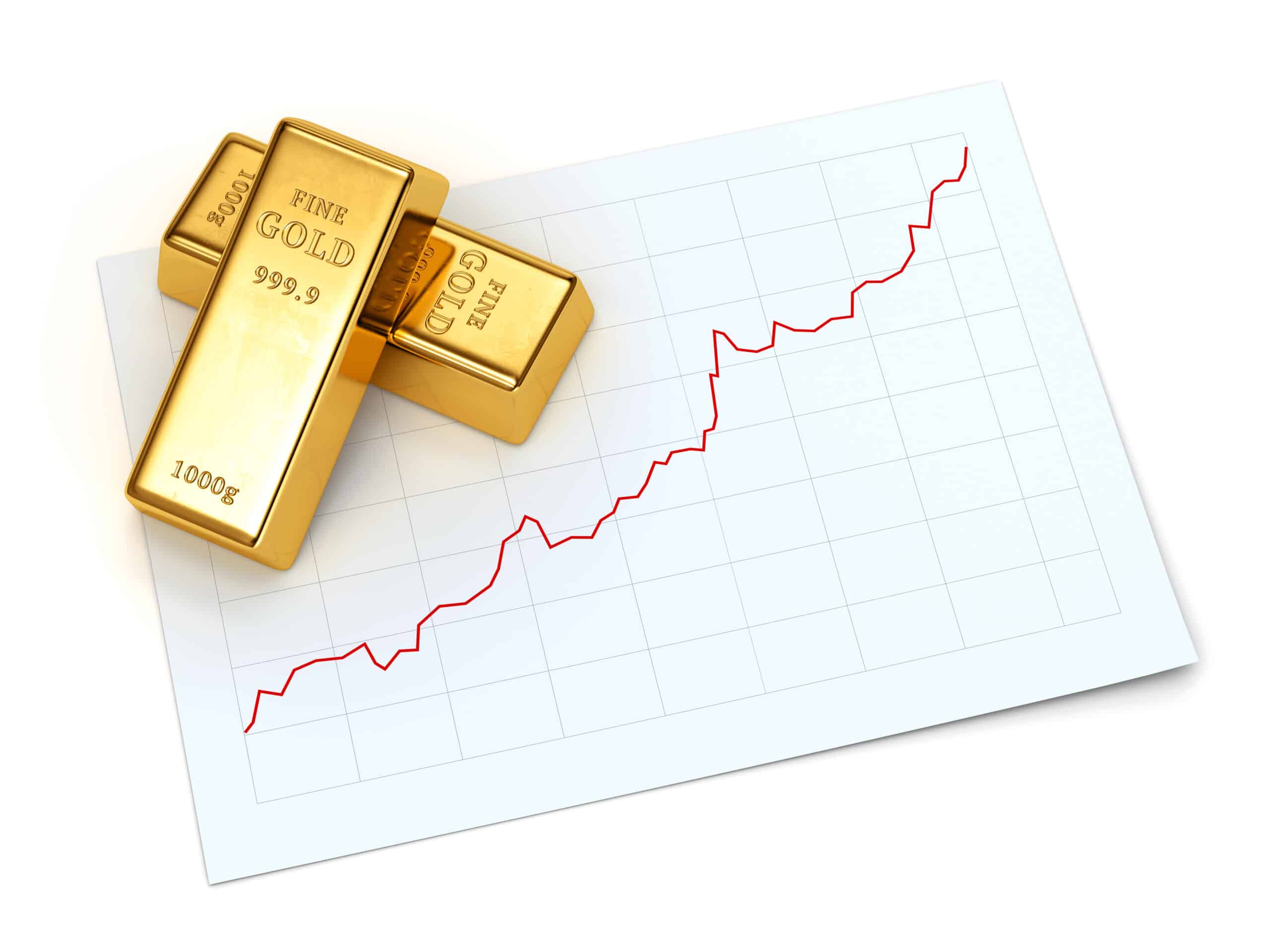 gold surge 22 May 2025
