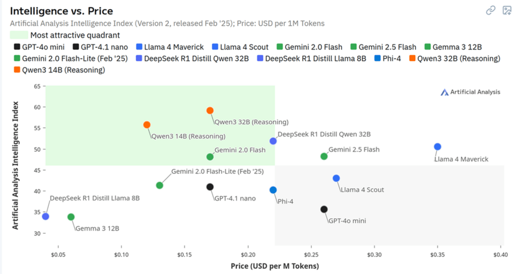 LLM price performance comparison analysis